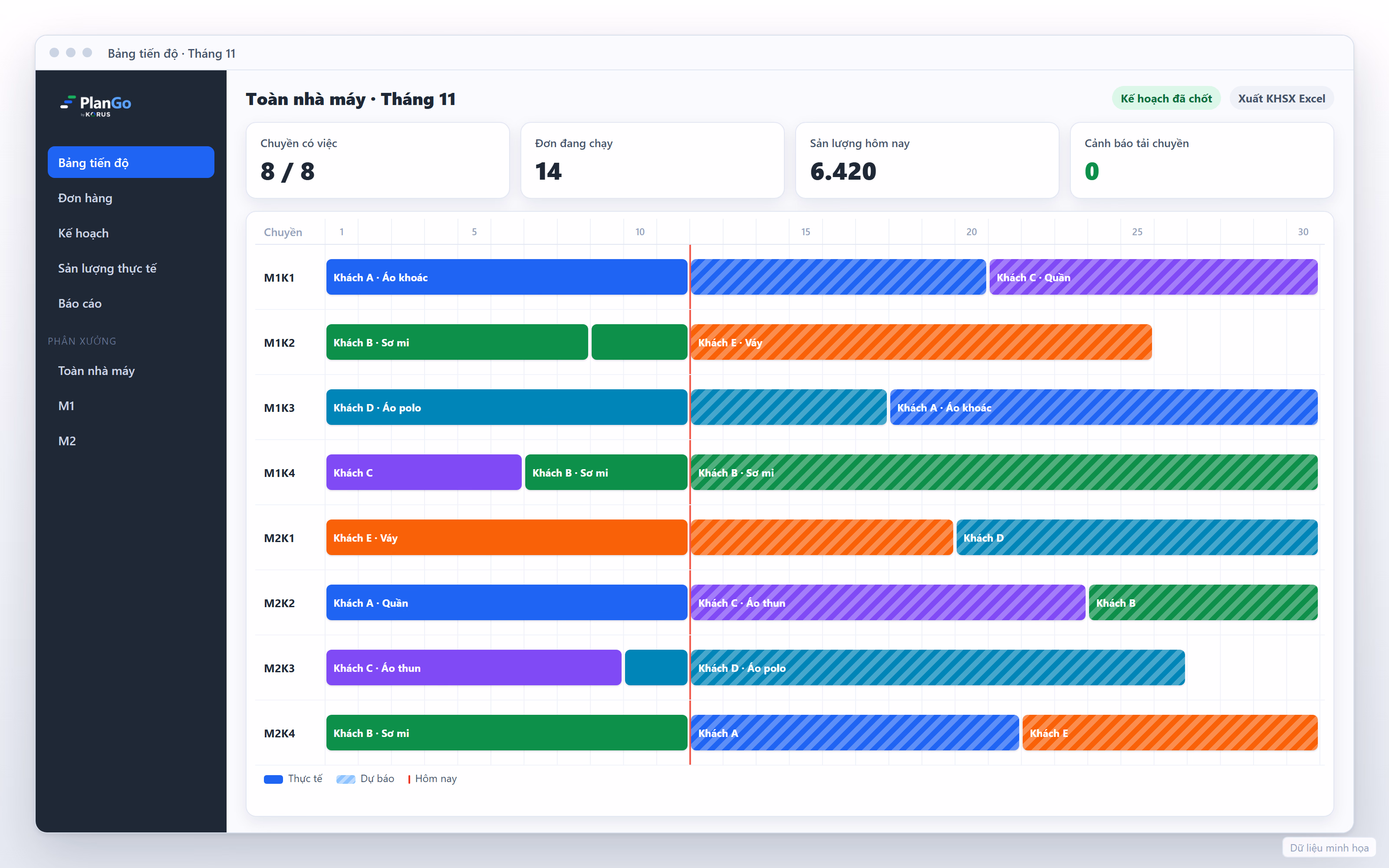 Bảng Gantt tiến độ từng chuyền may trên PlanGo, dữ liệu minh họa