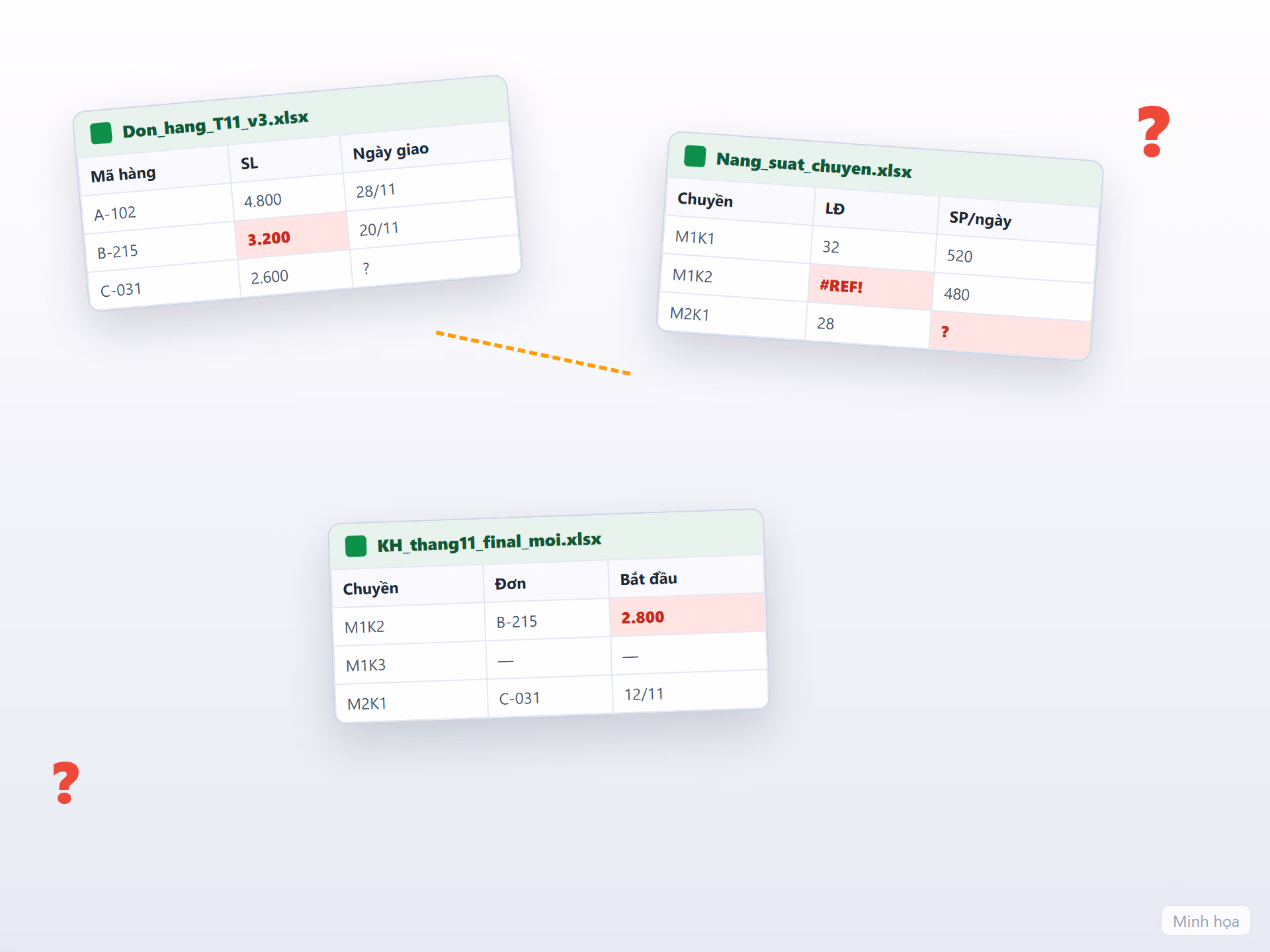 Minh họa nhiều file Excel kế hoạch rời rạc, số liệu lệch nhau