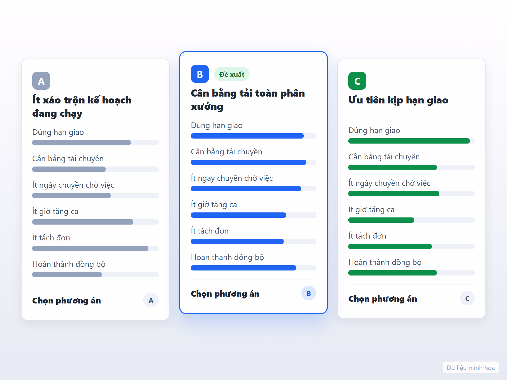 Bước 2: Chọn phương án kế hoạch — giao diện minh họa
